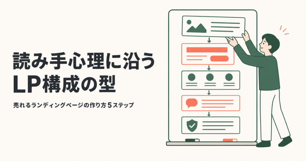 読み手心理に沿うLP構成の型