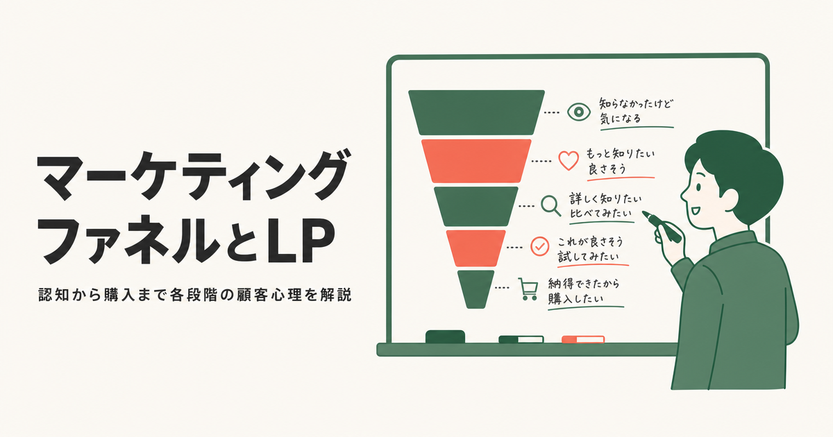 マーケティングファネルとLP