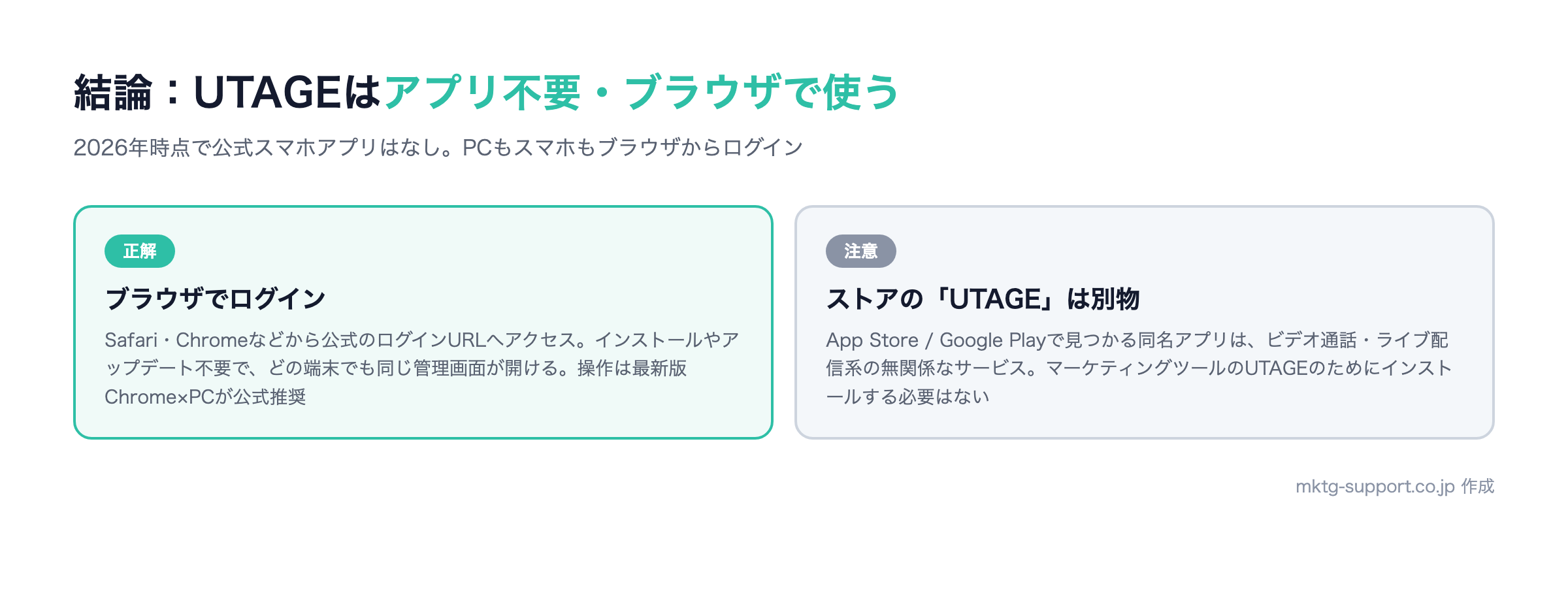 UTAGEに専用アプリはなくブラウザで利用する。アプリストアの同名アプリは無関係の別サービス