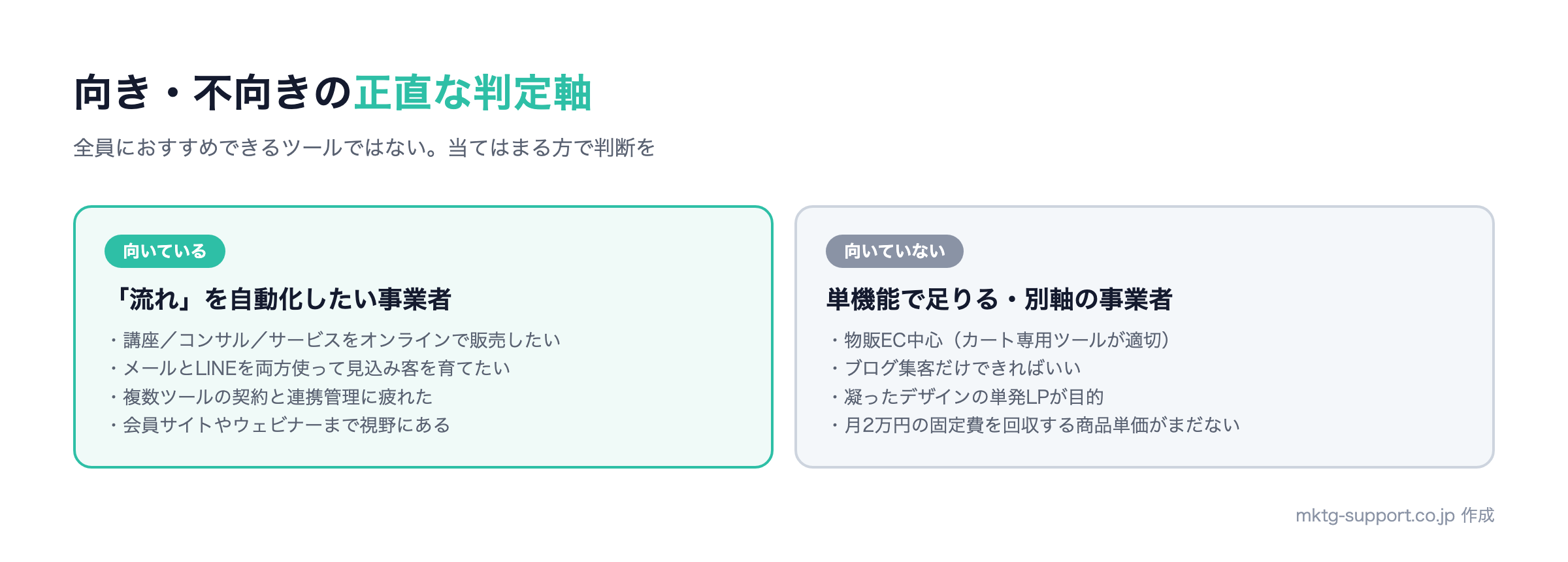 UTAGEが向いている人と向いていない人の判定図