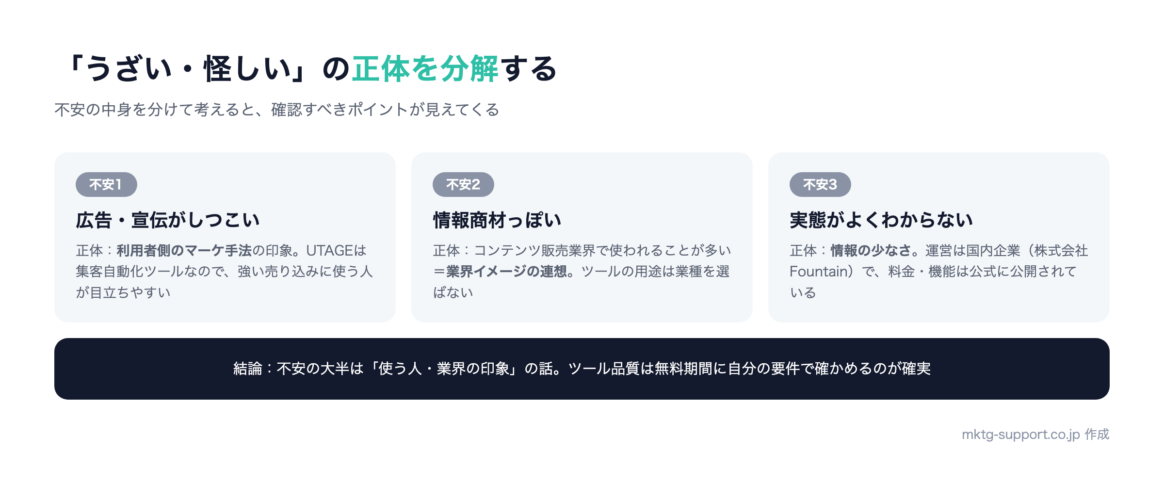 UTAGEが「うざい・怪しい」と検索される理由の分解:広告手法への印象とツール品質は別物