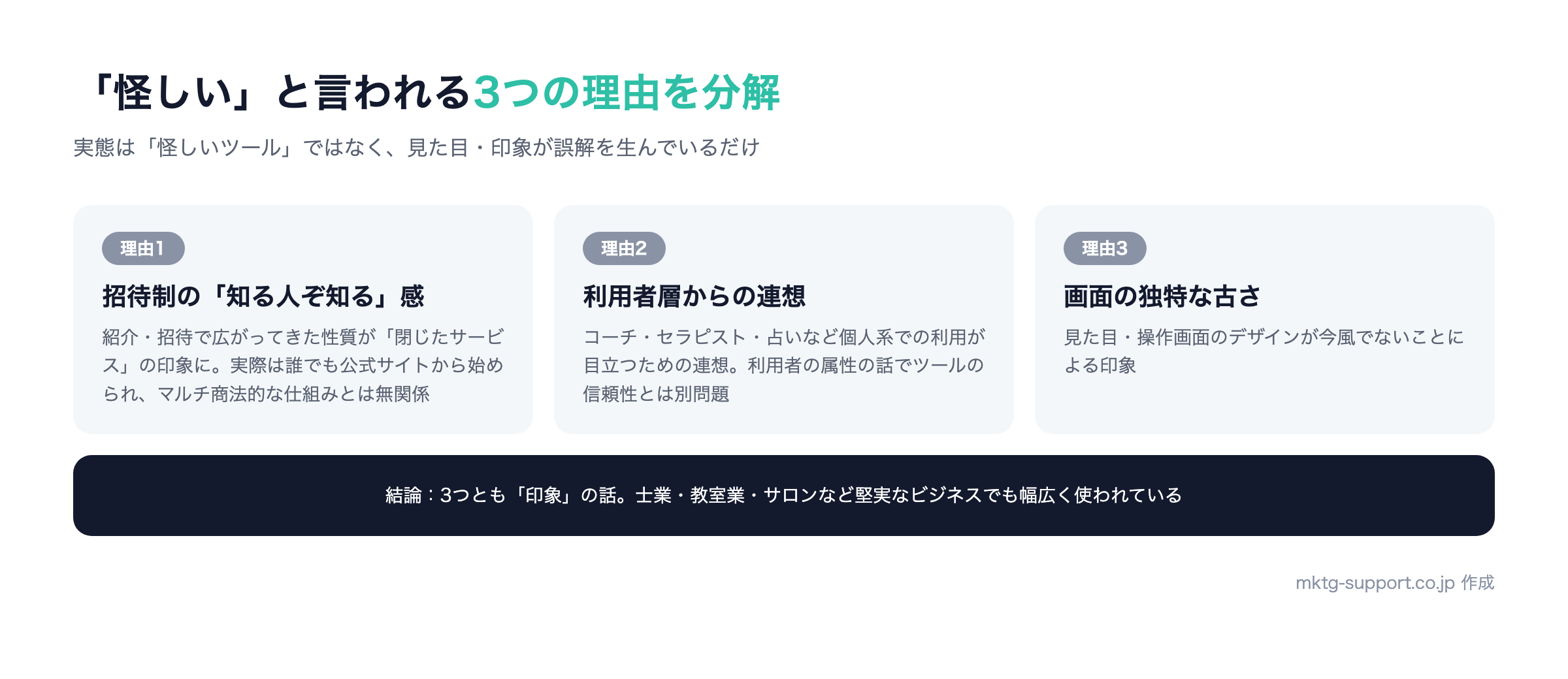 リザーブストックが怪しいと言われる3つの理由の分解:招待制の印象、利用者層の連想、画面の古さ。いずれもツール品質とは別問題