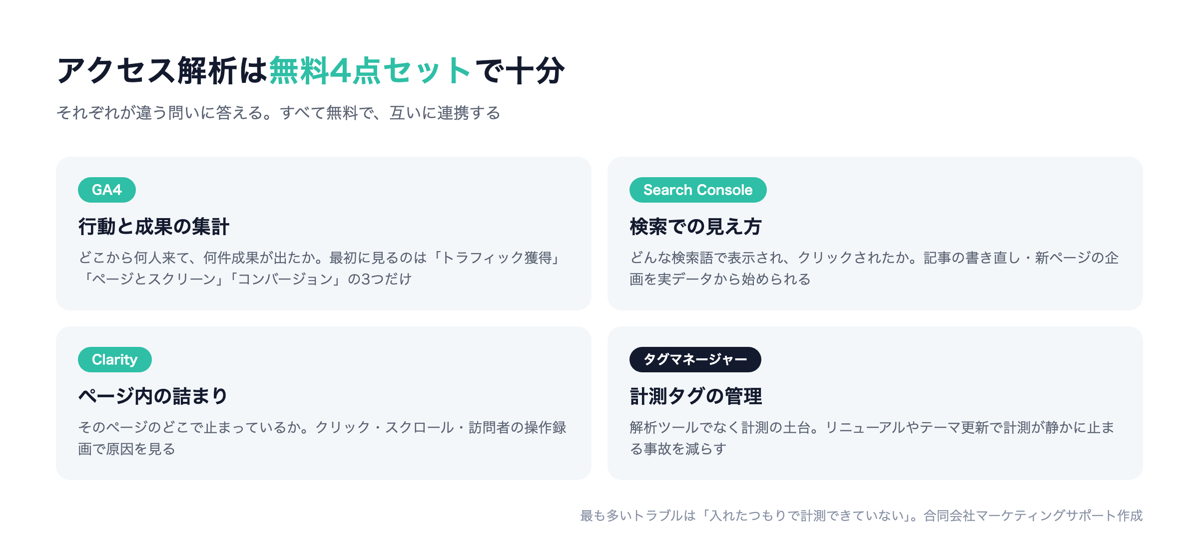 中小企業のアクセス解析 無料4点セットの役割分担:GA4・Search Console・Microsoft Clarity・Googleタグマネージャー